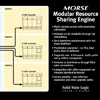 Typical System Layout