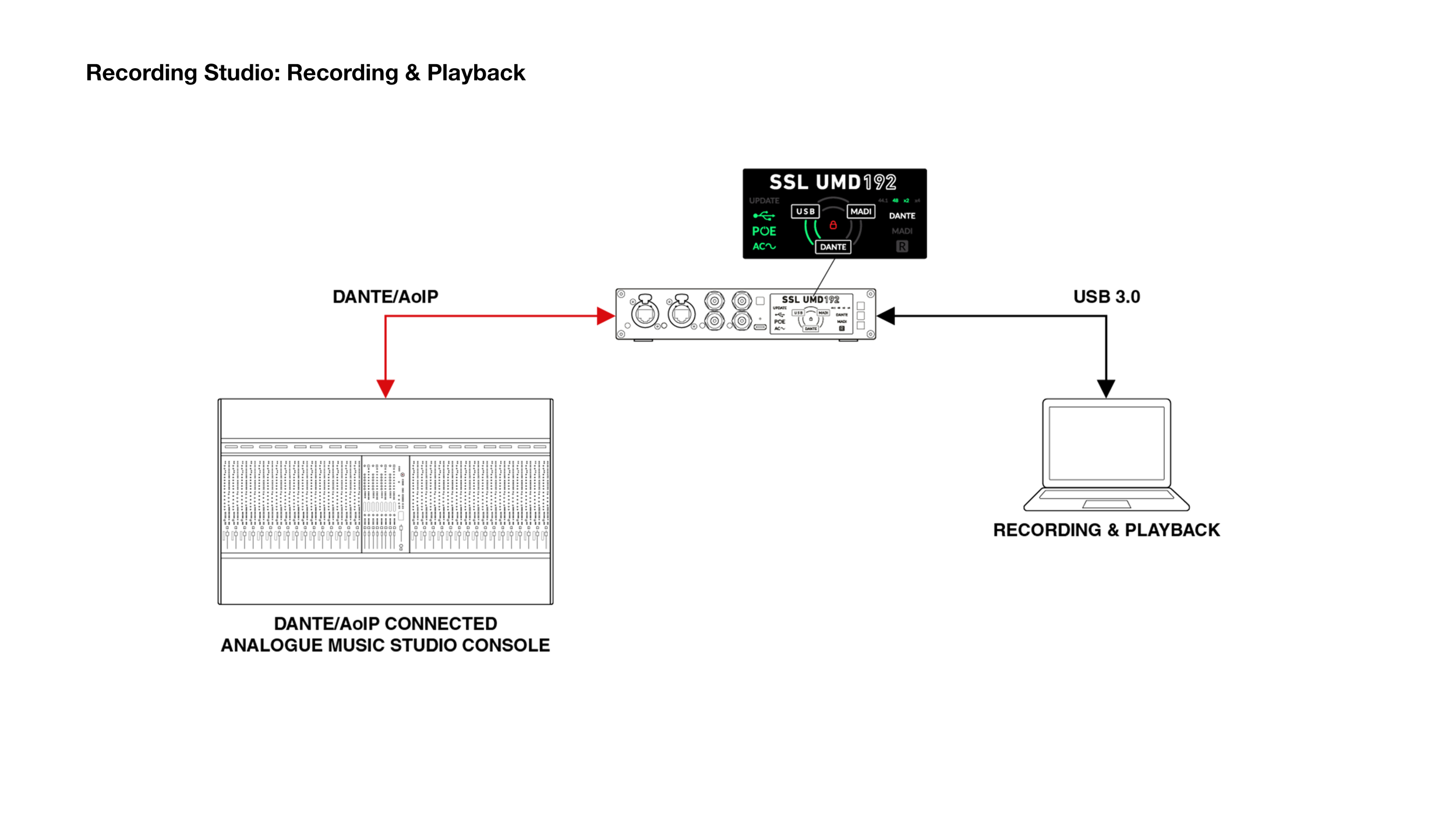 UMD192 – Live - Solid State Logic Japan
