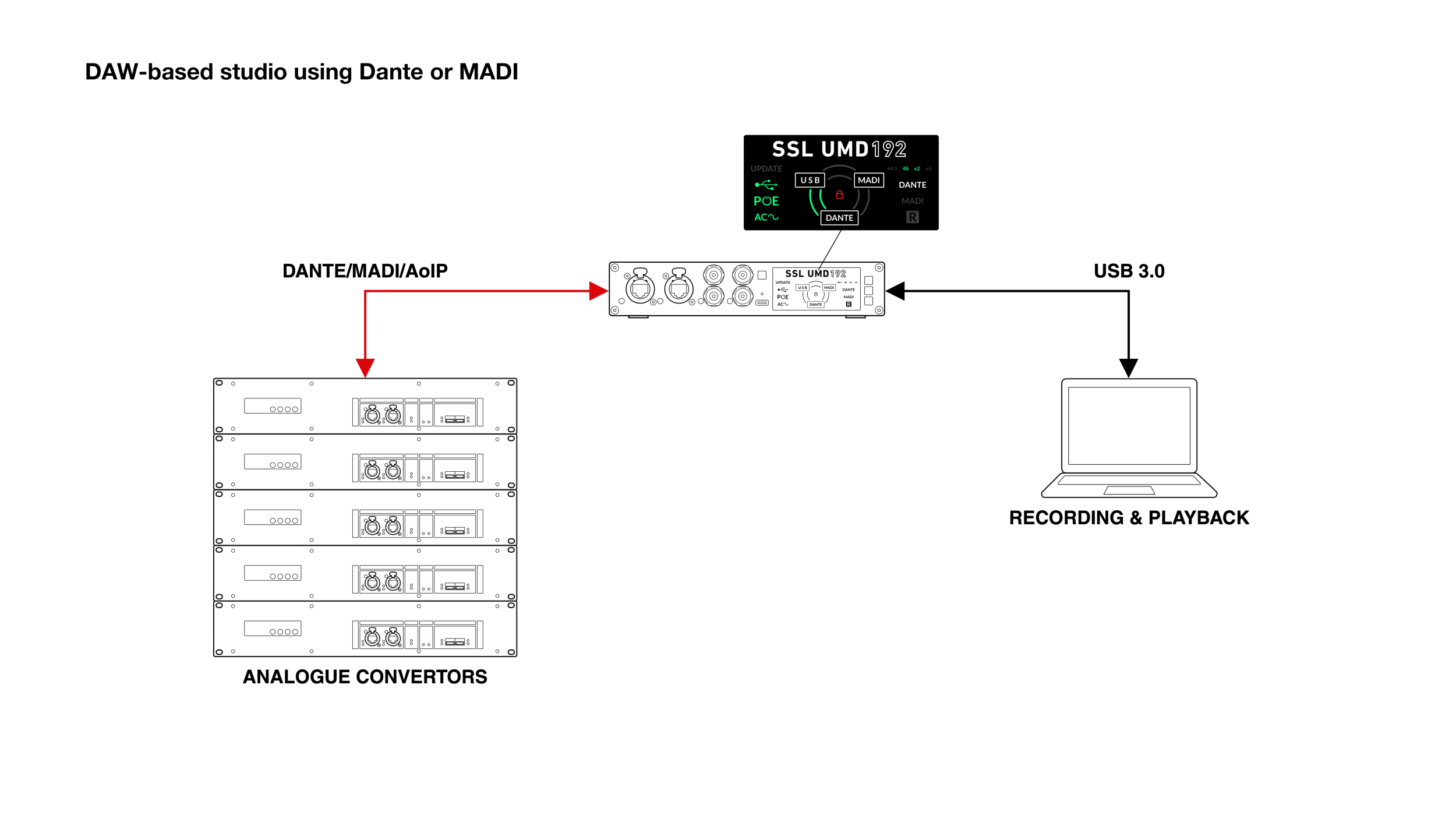 UMD192 – Live - Solid State Logic Japan
